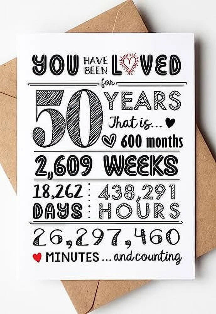 Happy Birthday 50th